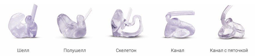 Формы выпуска  ИУВ